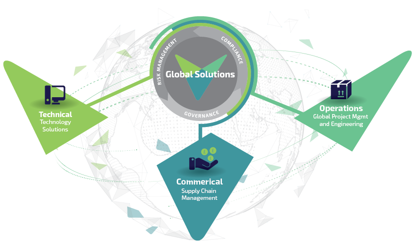 Viadex-3-tier-global-solutions-diagram-2022-01