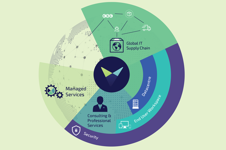 Managed Services