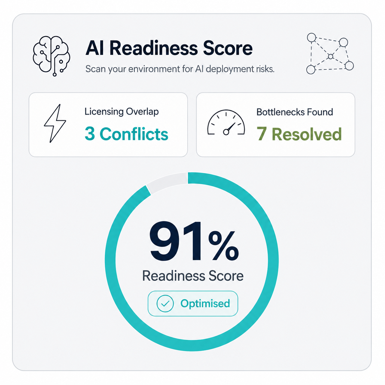 Free AI-Readiness Assessment