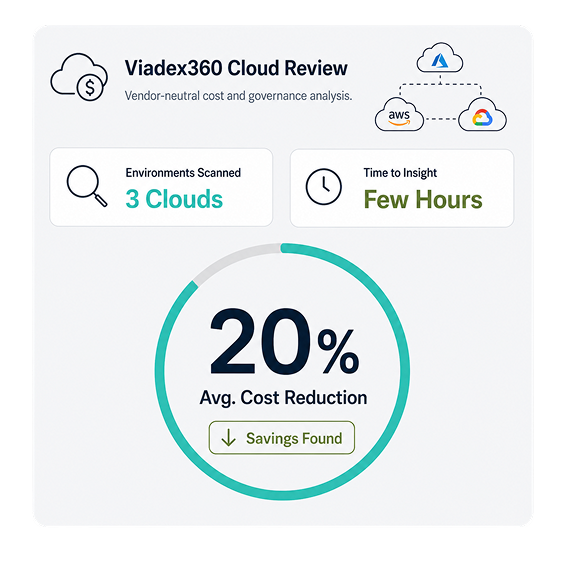 Infographic showing Viadex360 Cloud Review