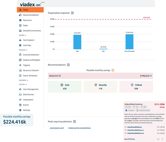 Cloud Intelligence in Partnership with AWS